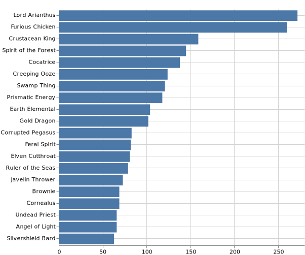 topKMonsters_2020-3-27.png
