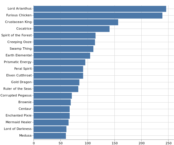 topKMonsters_2020-5-17.png