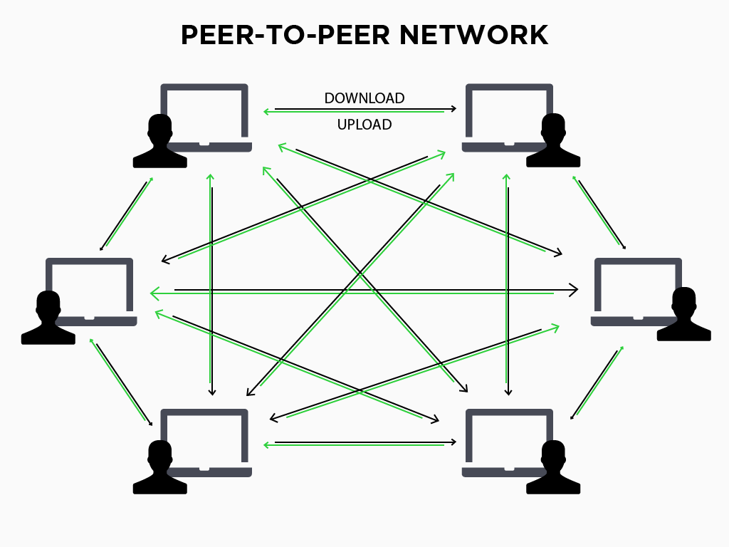 Сети между двумя. Одноранговая p2p сеть. Одноранговая (p2p) модель взаимодействия. Peer to peer. Схема peer to peer.