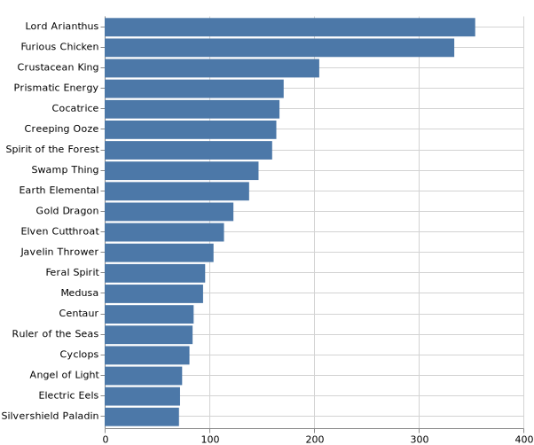 topKMonsters_2020-3-28.png