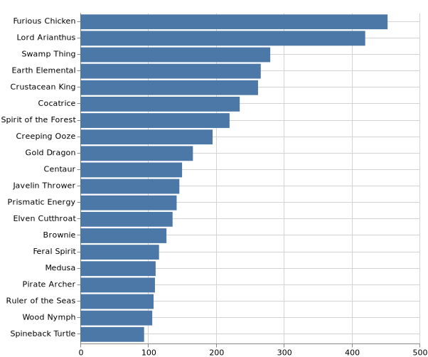 topKMonsters_2020-1-15.png