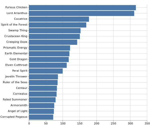 topKMonsters_2020-4-29.png