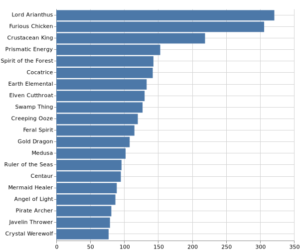 topKMonsters_2020-3-25.png