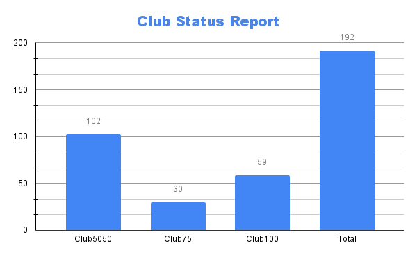 Club Status Report.png