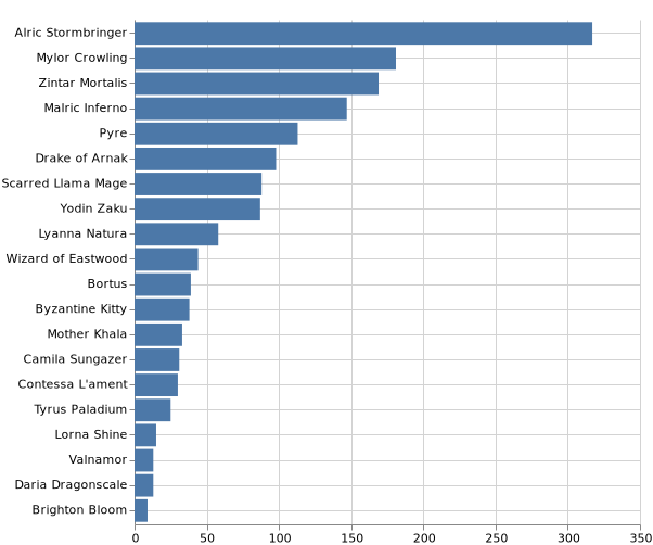 topKSummoner_2021-5-13.png