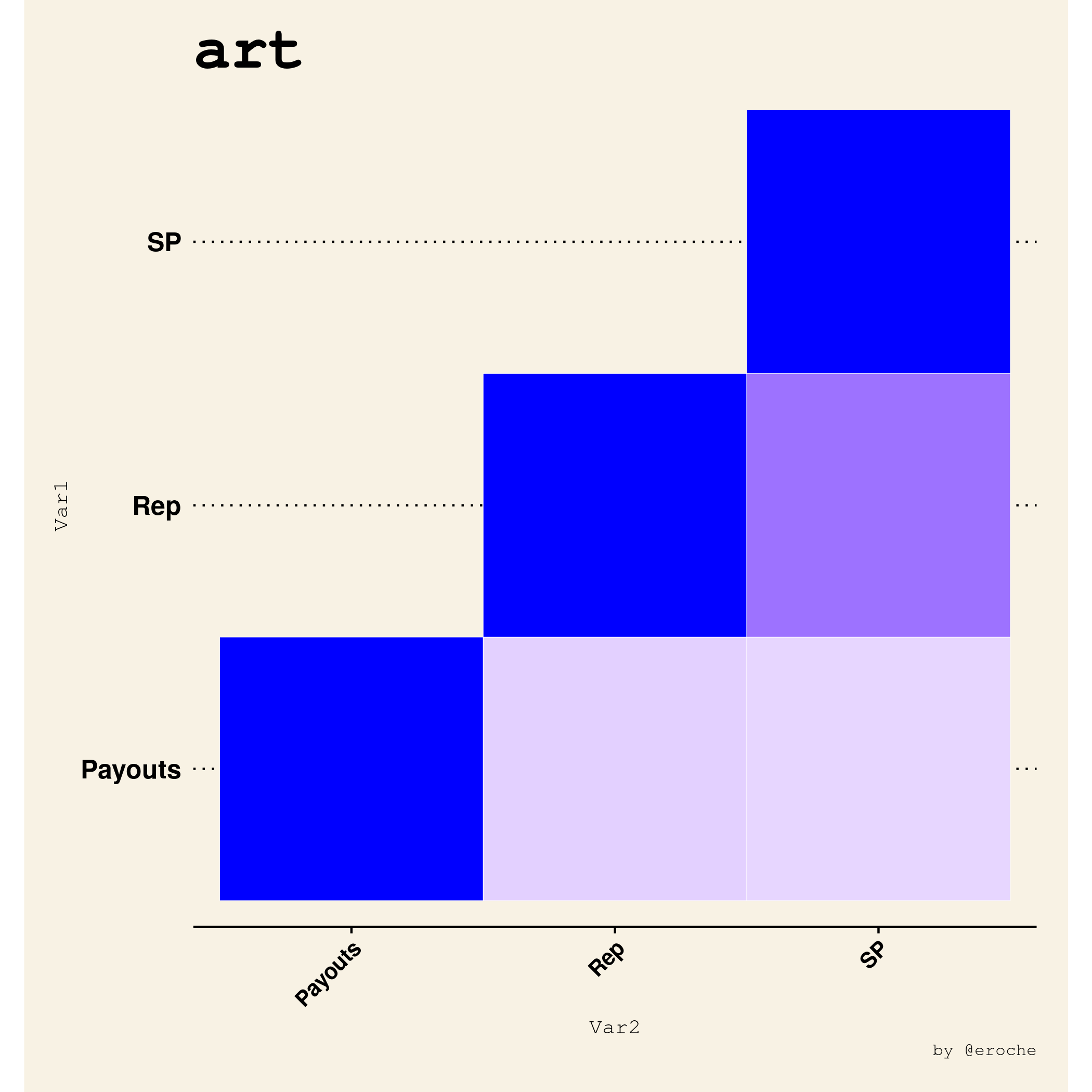 art_Author_Correlation.png