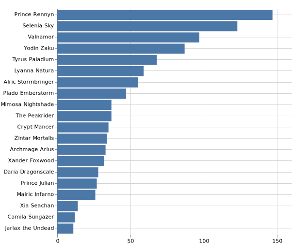 topKSummoner_2020-7-12.png