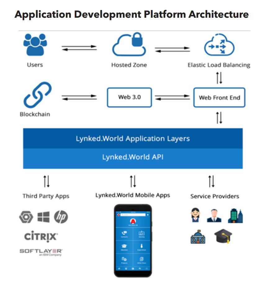 App platforms. Платформы для разработки приложений. Wiring (Development platform).