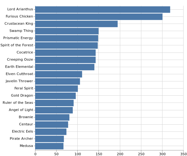 topKMonsters_2020-3-24.png