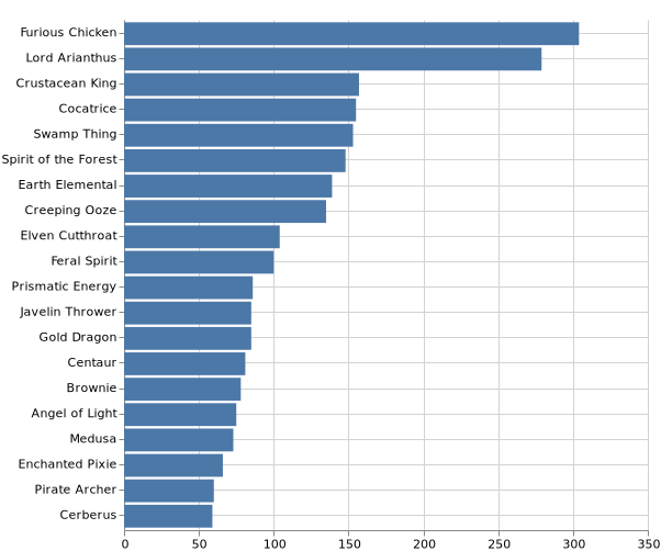 topKMonsters_2020-1-25.png