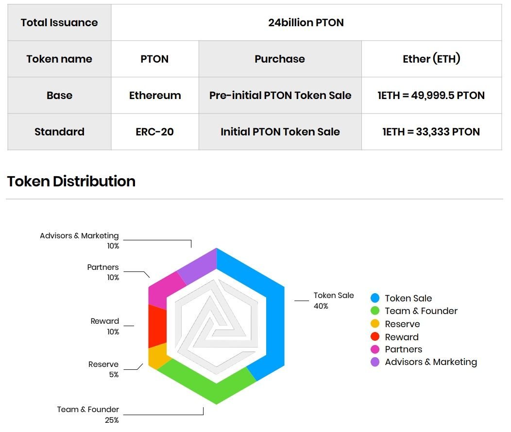 Info token