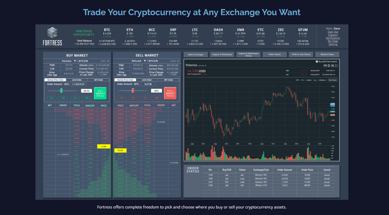 Ago price. LTC buy sell Exchange. Buy sell картинки. Cryptocurrency Price Ticker. LTC Arbitrage.