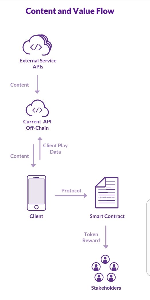 Current ICO. Медиа платформа примеры. Flow Blockchain token. Current от current rewards иконка.