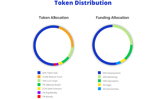 Static token. Static token