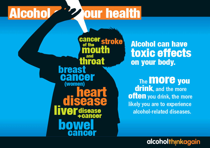 Alcohol effect on teen