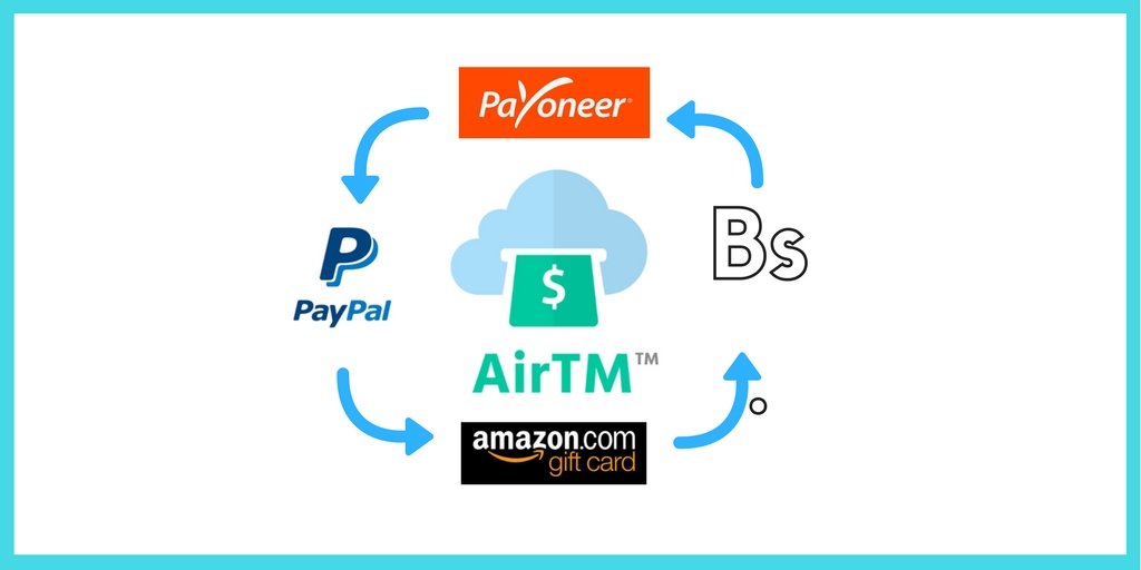 Airtm. Банк AIRTM. AIRTM В России. AIRTM платежная система