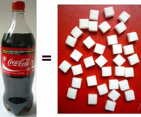 Сколько сахара в коле 1 литр. Кока кола сахар. Сахар в стакане Кока колы. Кола количество сахара. Кубиков сахара в Кока Коле.