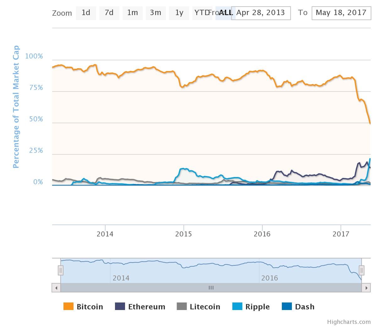биткоин в 2014