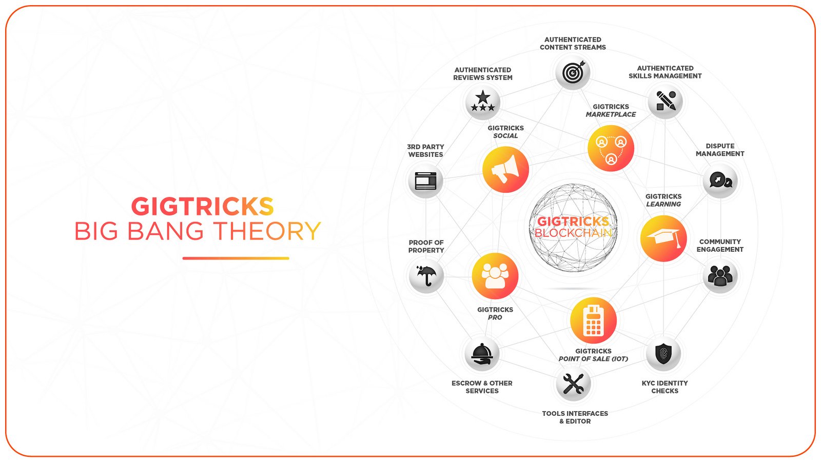 Статистика пользователей интернета в мире 2021. Твич правило. Синий цвет в маркетинге. Пользователи интернета. Форматы контента в социальных сетях.