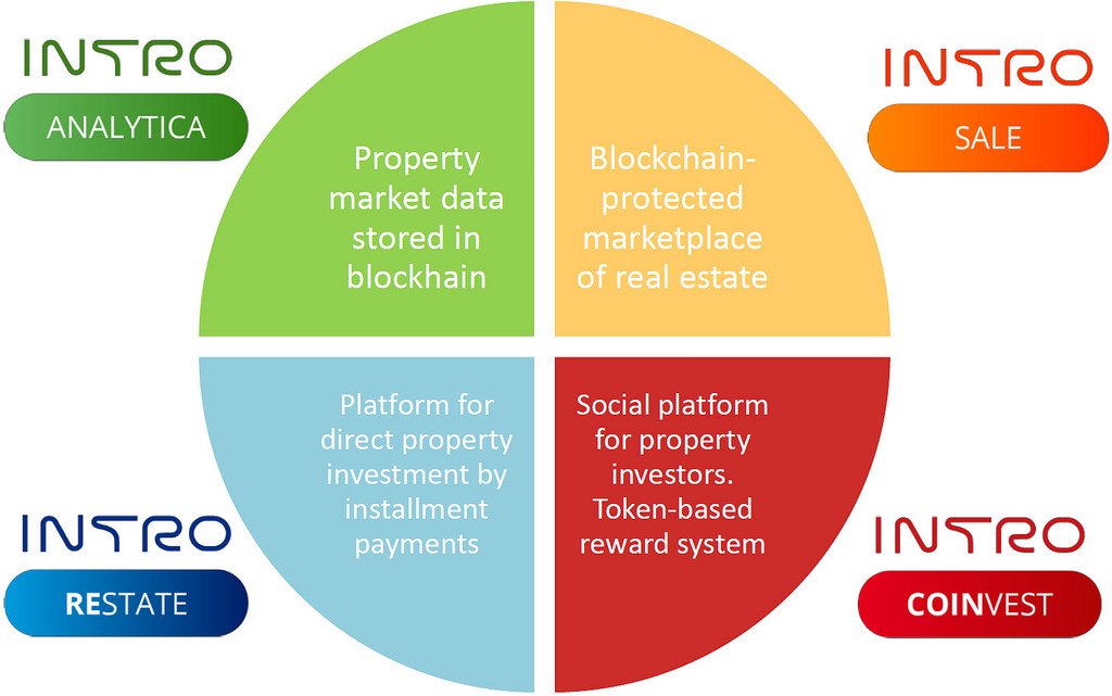 Real Estate ecosystem. Real Estate Market data. Дата маркетплейс