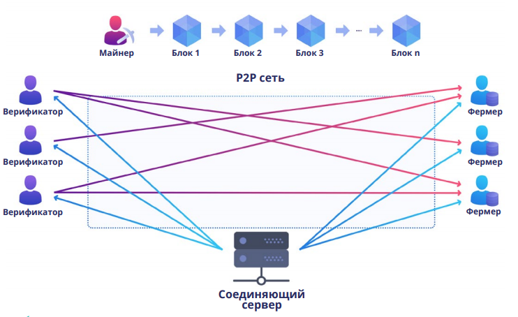 Карта p2p что это