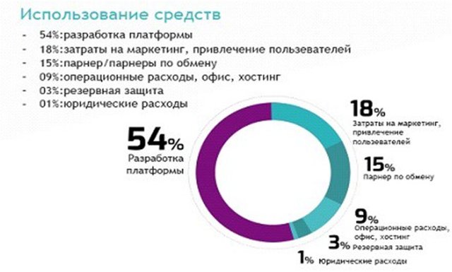 Маркетинг препарата