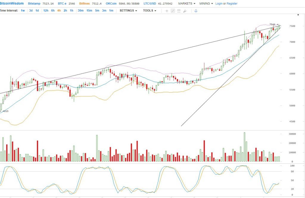 Btc usd