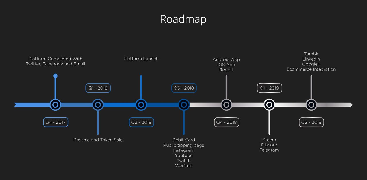 Дорожная карта dash