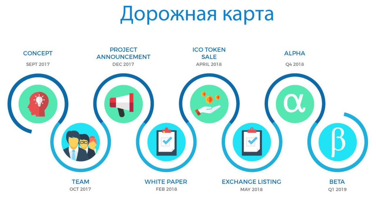 Ico проекты криптовалют