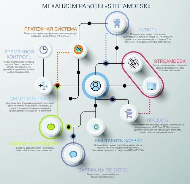 Схема работы криптовалюты