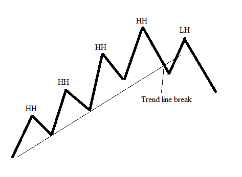 Тренд ответ. Reversal 229451-3.