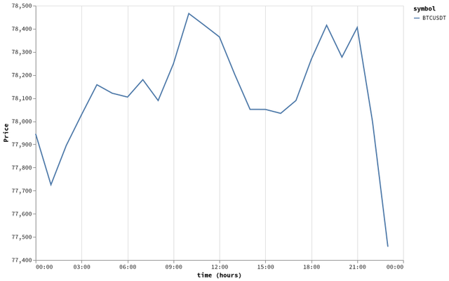bitprice_20260517.png