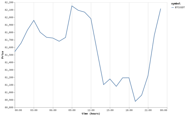 bitprice_20261018.png
