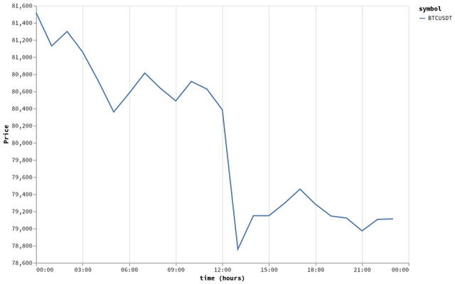 bitprice_20260515.png