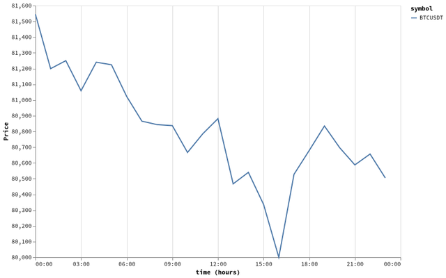 bitprice_20260512.png