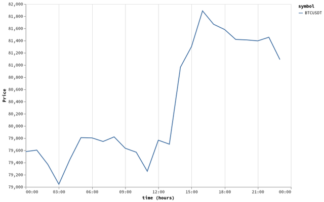 bitprice_20260514.png