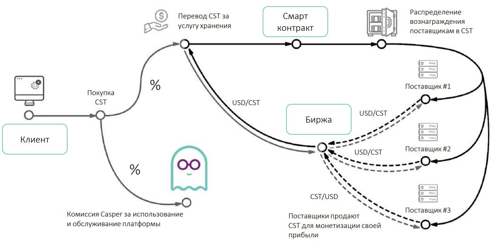 Смарт контракт код