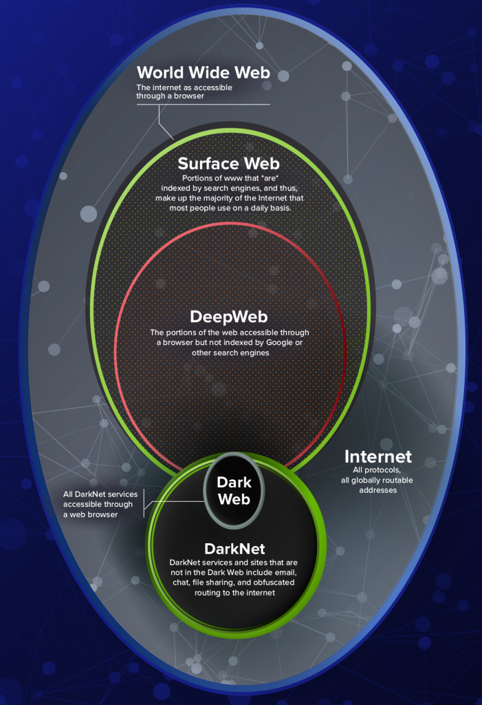 World Market Darknet