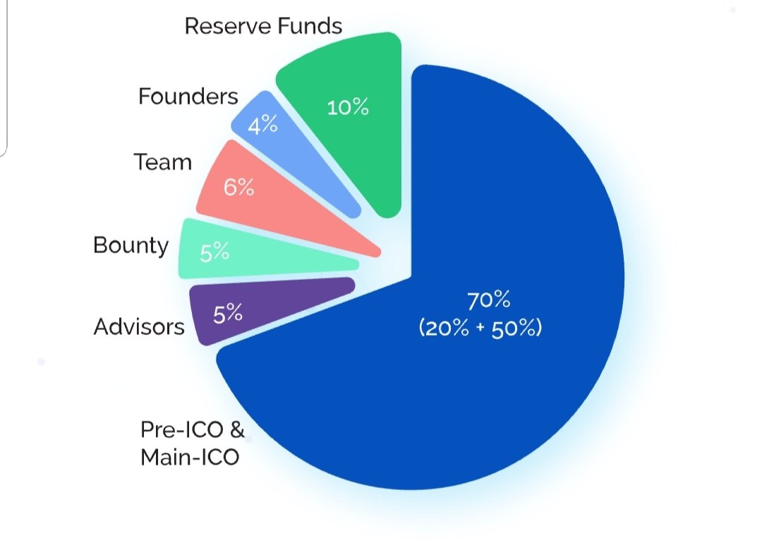 Core team подход. Токен jc. История эфириума. Influencer marketing platform. Token reviews.