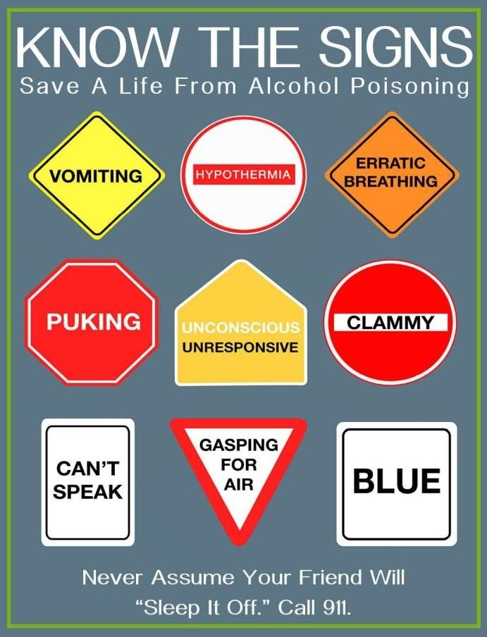 Drunk slowed. Alcohol poisoning. Alcohol Poison. Signs of alcohol intoxication. Prevent alcohol poisoning.