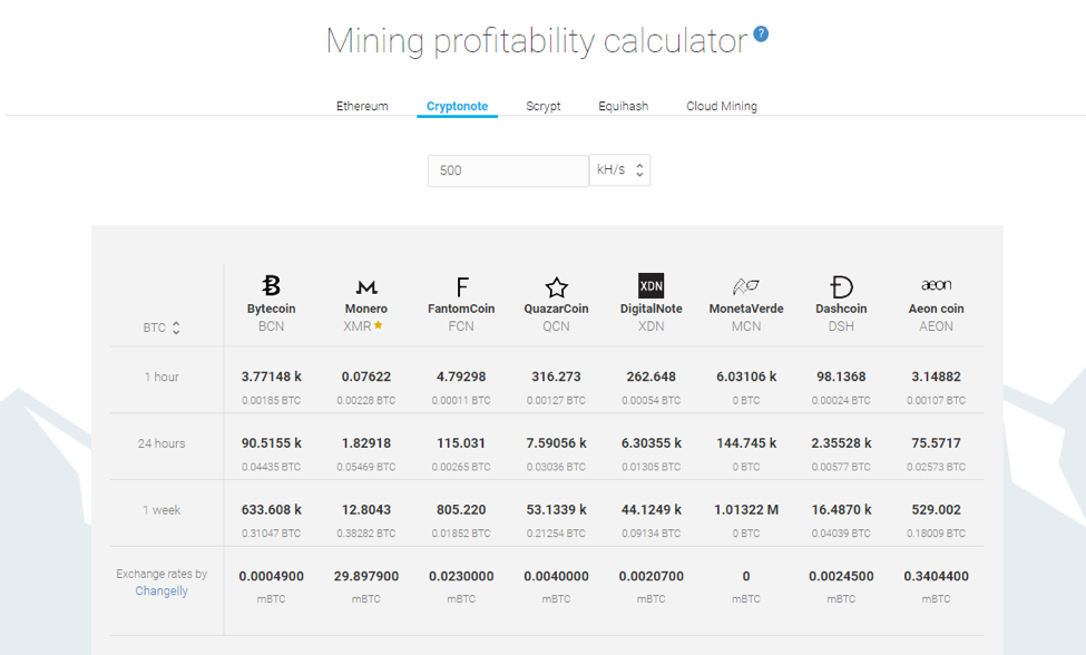 Aipg coin криптовалюта калькулятор доходности