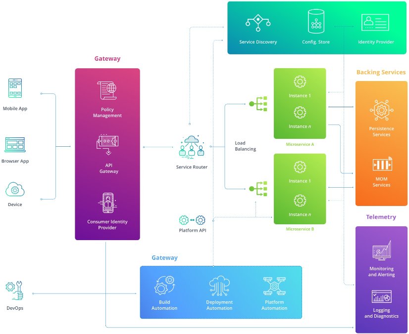 Brand identity system. Service Discovery. App Gateway. Scriptum платформа автоматизация. Open Identity Gateway.