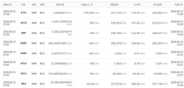 2020 3 12일 코인 매도 현황.jpg