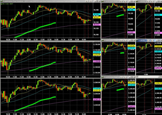 YM ES NQ for index confluence 5-15-60 min w 20-40-200 simple MA.jpg