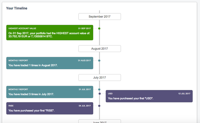 cointracking-bitcoin-cryptocurrency-portfolio-manager-for-tracking-dashboard-timeline.png