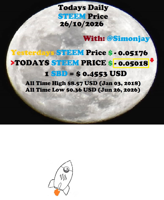 Steem Daily Price MoonTemplate26102026.jpg