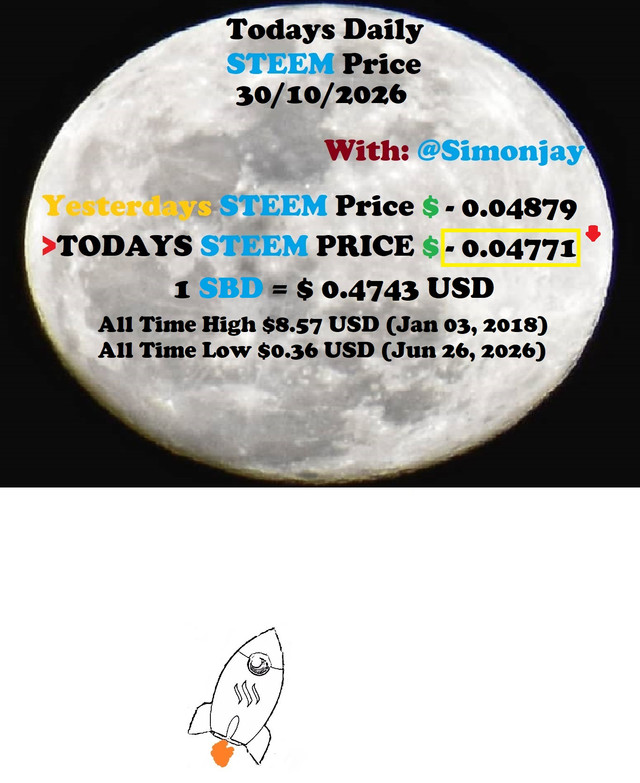 Steem Daily Price MoonTemplate30102026.jpg