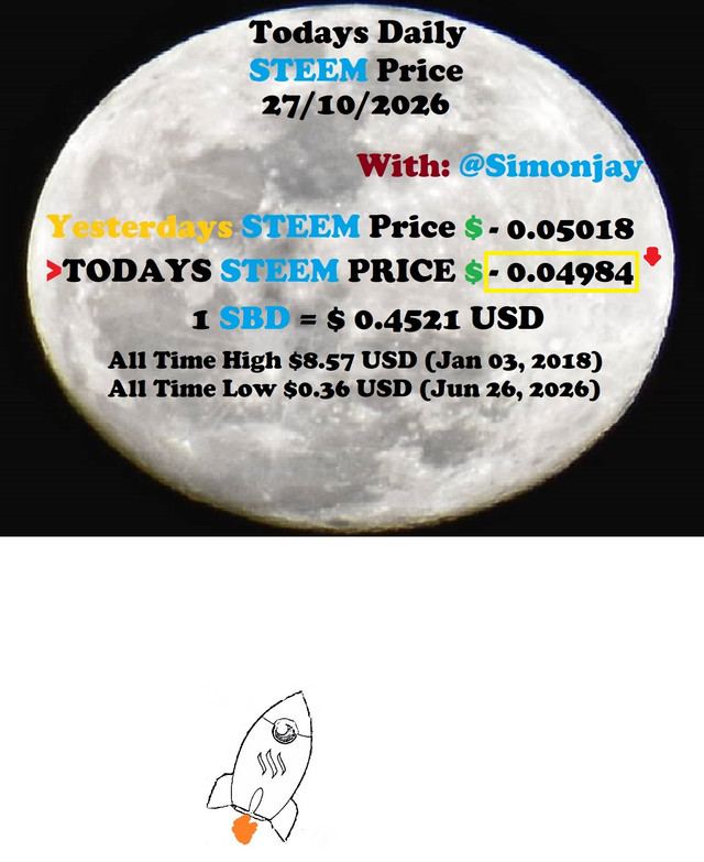 Steem Daily Price MoonTemplate27102026.jpg
