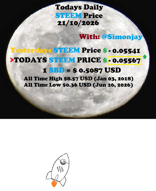 Steem Daily Price MoonTemplate21102026.jpg