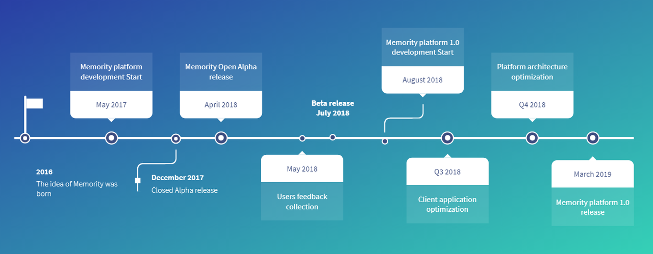 Единое блокчейн хранилище. Платформа разработки. Архитектура платформ разработки. Платформенная архитектура. Платформы для блокчейн разработки.